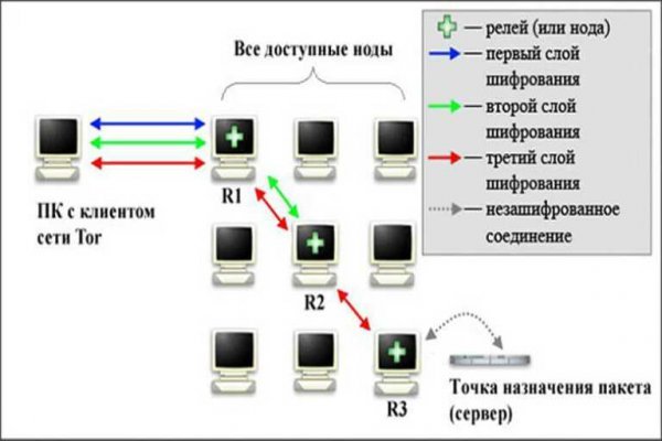 Гидра кракен