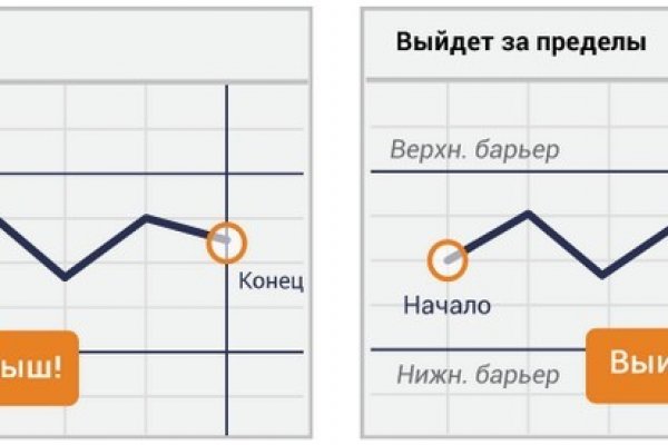 Кракен наркошоп сайт