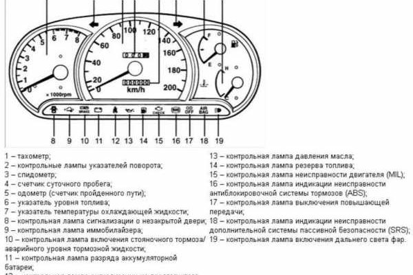 Как восстановить аккаунт на кракене даркнет